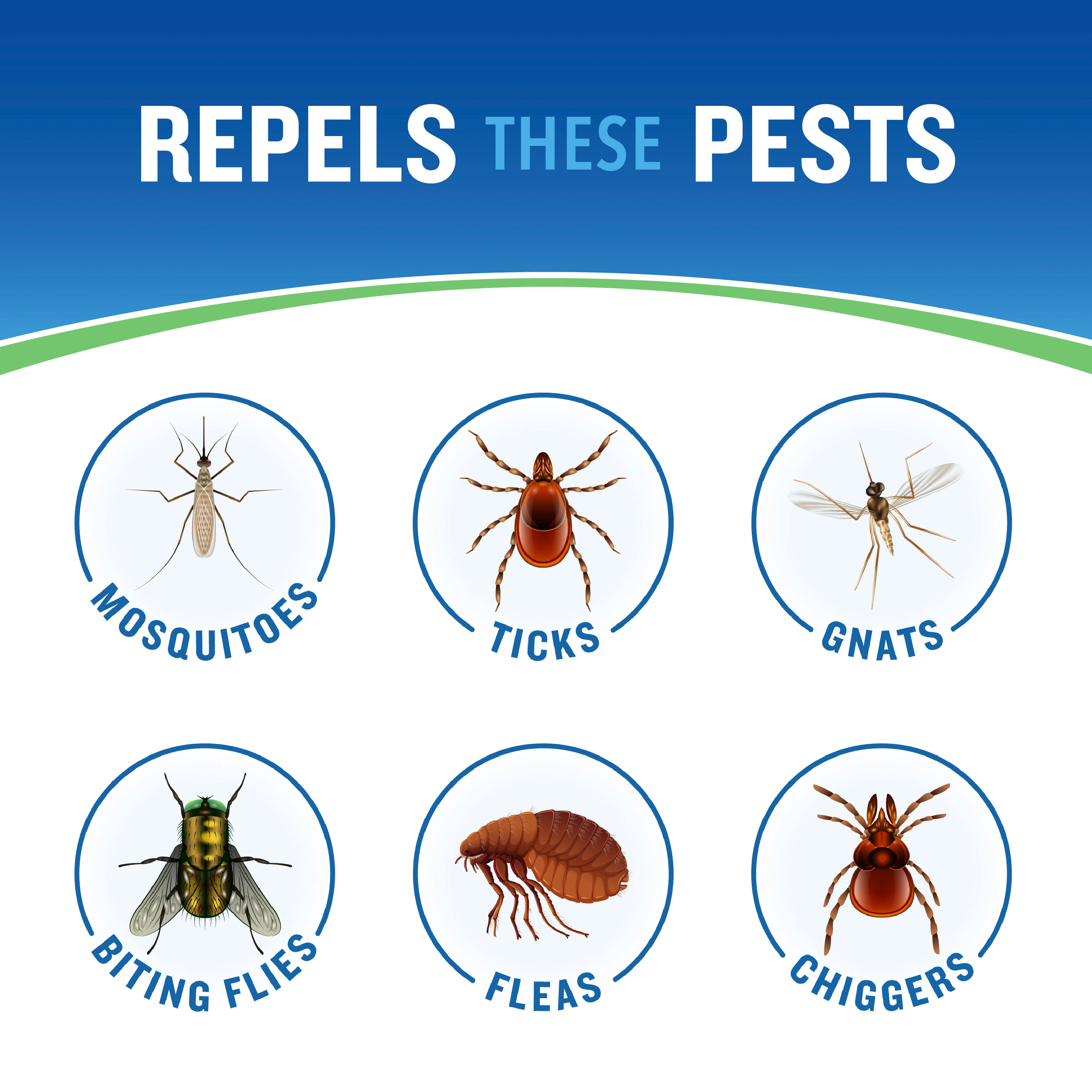 HG-54010 Skinsations Pump Spray 6oz Repels these Pests